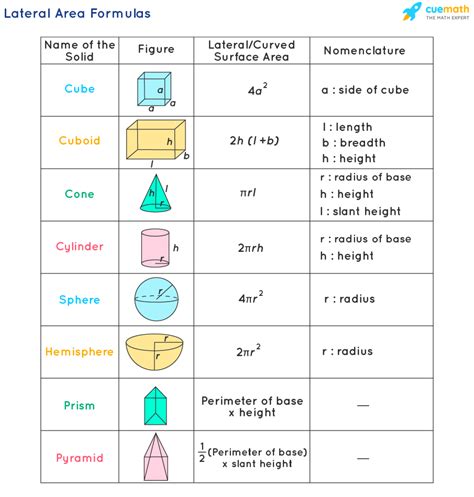 Lateral Area Formula - What Is Lateral Area Formula? Formula