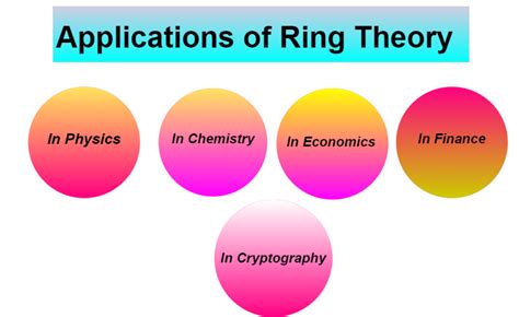 Details 61+ division ring in algebra - vova.edu.vn