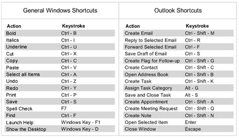 Keyboard Shortcuts