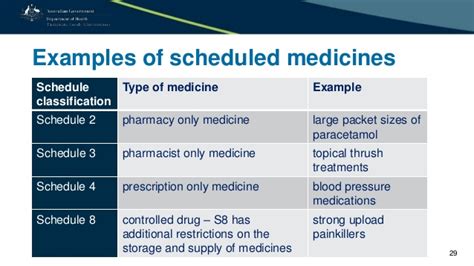 Schedule 4 Drugs - celestialstories