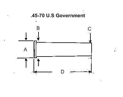 .45-70 U.S Government