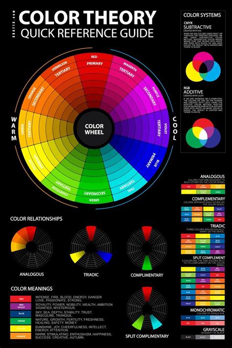 Organizing Embroidery Thread By Color Families | Color theory, Color ...