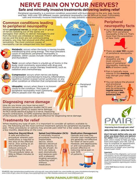 Nerve Pain on your Nerves?