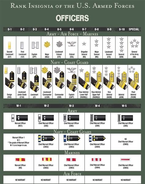 √ Army Commissioned Officer Rank Structure - Navy Docs