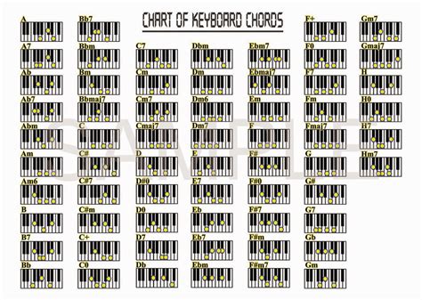 Piano Chords Sheet ~ The Piano Lesson Online | Piano chords, Piano ...