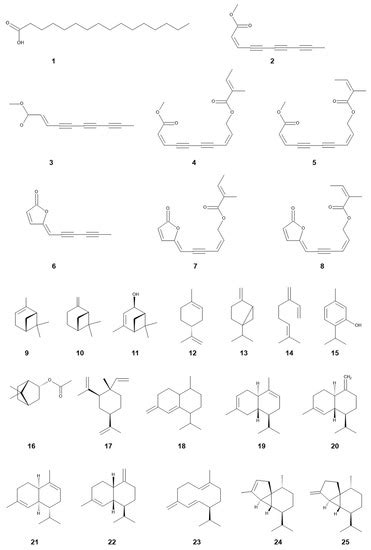 Plants | Special Issue : Plant Allelopathy: Mechanisms and Applications ...