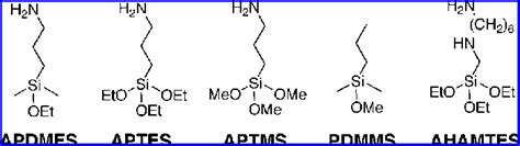 Chemical structures and abbreviations of the silanes studied in this ...