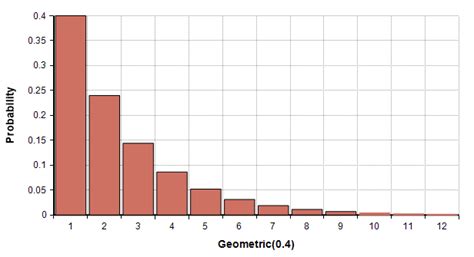 Geometric distribution - Analytica Wiki