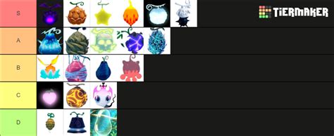 GPO:Devil fruits Tier List (Community Rankings) - TierMaker