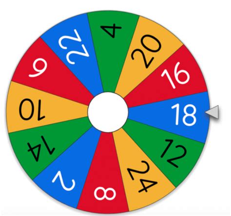 An Online Wheel Spinner for Every Occasion • TechNotes Blog