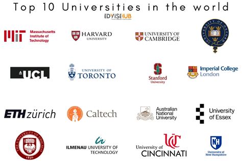 Top 10 Universities in the World - QS University Rankings - 2022 ranking