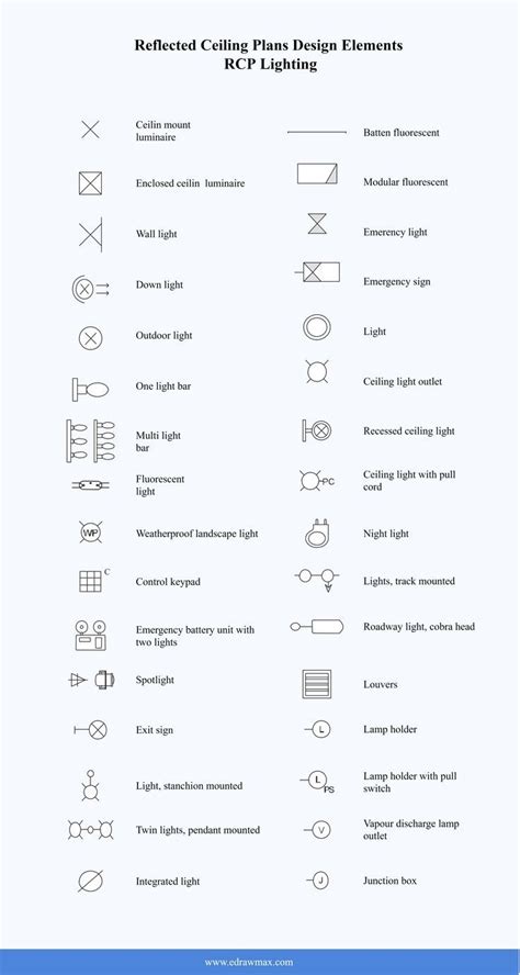 Reflected ceiling plans(RCP) Lighting Symbols Electrical Plan Symbols ...