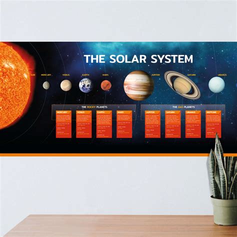 Solar System Birthday Poster