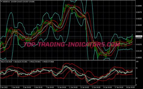 Breakout Bollinger Bands Trading System • Best MT4 Indicators [mq4 ...