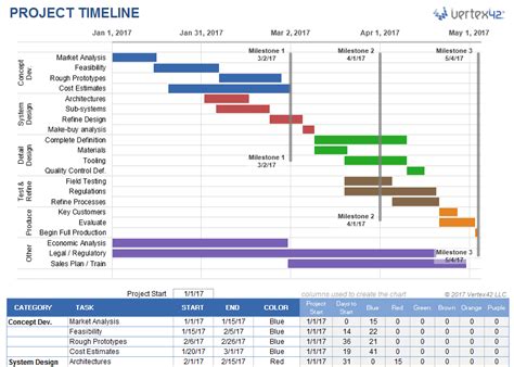 Microsoft Excel Templates: Project Timeline Excel Template