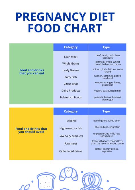 Modern Pregnancy Food Chart in PDF - Download | Template.net