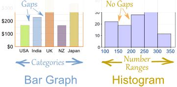 Histograms