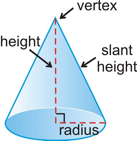 Geometry Pyramids And Cones