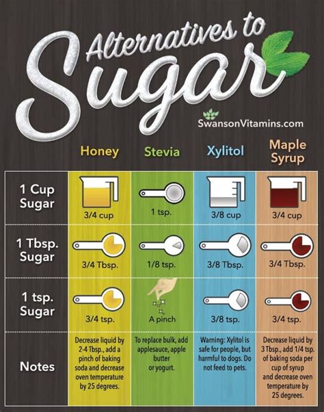 How Much Brown Sugar Vs White Sugar at Mark Phillips blog