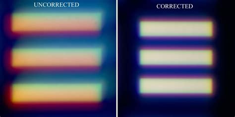 History of Achromatic Microscope Lenses