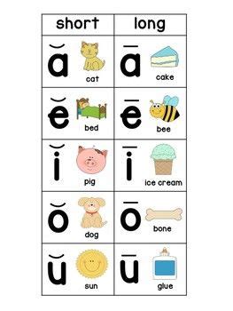 Vowel Chart - Short & Long Vowels | Vowel chart, Long vowels, Vowel