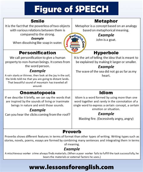 25 Figure of Speech Examples and Expressions - Lessons For English