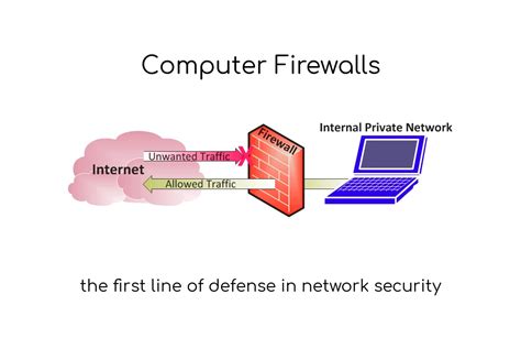 Computer Firewall Security