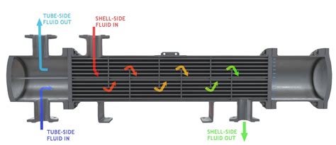 Shell And Tube Heat Exchanger Design : Mechanical Design Of Heat ...