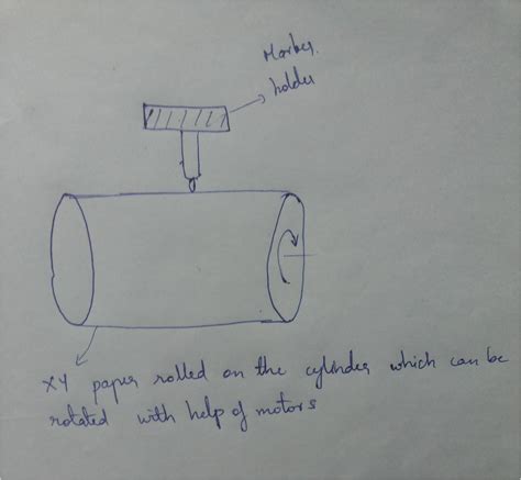 microcontroller - A simple function plotter project - Robotics Stack ...