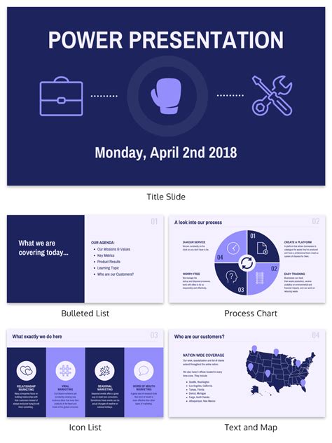 visual presentation templates