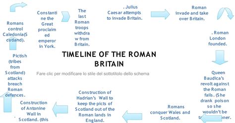 Calaméo - TIMELINE OF THE ROMAN BRITAIN