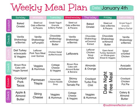 Calorie Indian Diet Chart for Weight Loss (Veg/Non-Vegetarian Meal Plan ...