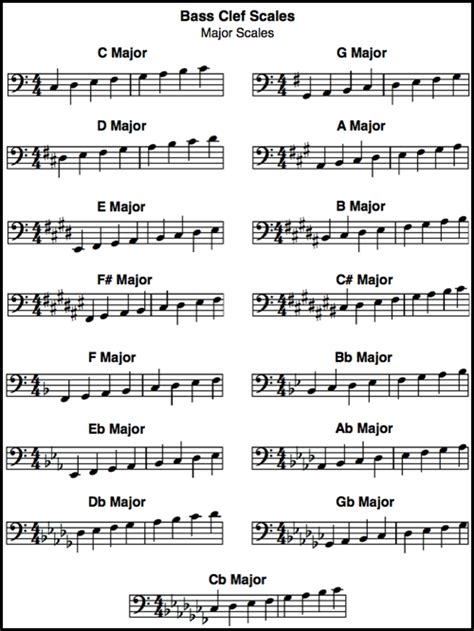 Bass Clef Scale