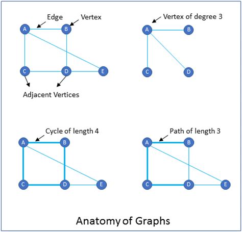 two adjacent vertices example