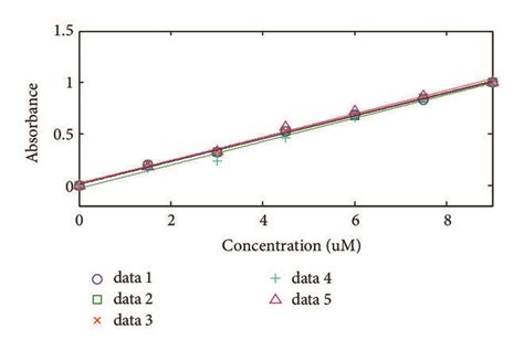 p-Nitrophenol detection with different input light intensity (1 × ...