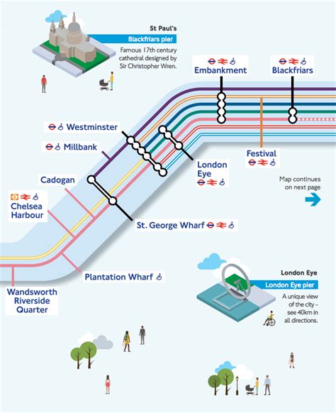 River Services Map – Mapping London