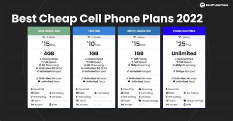 Top 4 Best Cheap Cell Phone Plans Under $29 in 2023 – BestPhonePlans