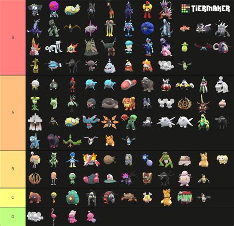 Every New Paldean Pokemon and Variant Tier List (Community Rankings ...