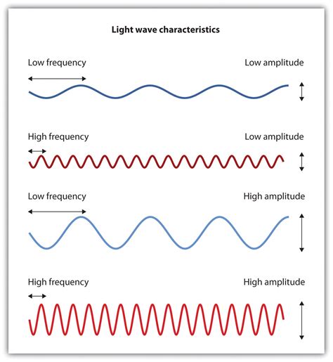 Frequency ~ Wiki Mini For Chem