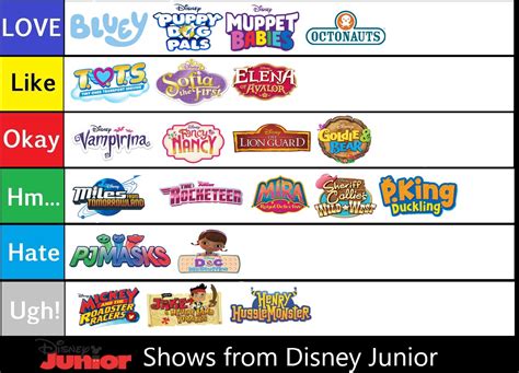 Disney Junior Tier List by SuperGemStar on DeviantArt