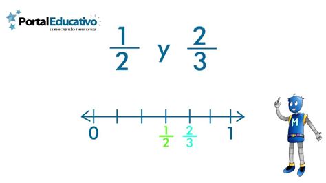 Como Representar Fracciones En La Recta Numerica Ejemplos Compartir ...