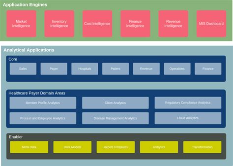 Simple Enterprise Architecture Diagram | Diagrama de arquitetura ...