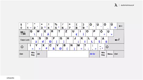 All About Different Keyboard Sizes & Layouts