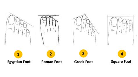 Test de personnalité La forme de votre pied révèle ces traits de ...