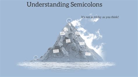 Understanding Semicolons & Conjunctive Adverbs by Sarah Powell