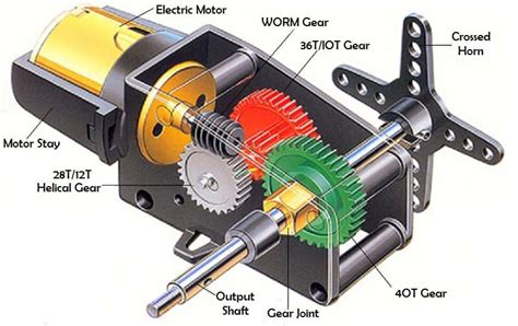 How to Control Multiple Servo Motors with Arduino