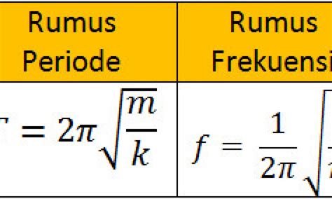 Perbandingan Periode Pegas Gerak Harmonik Sederhana Fisika SMA Kelas 10 ...