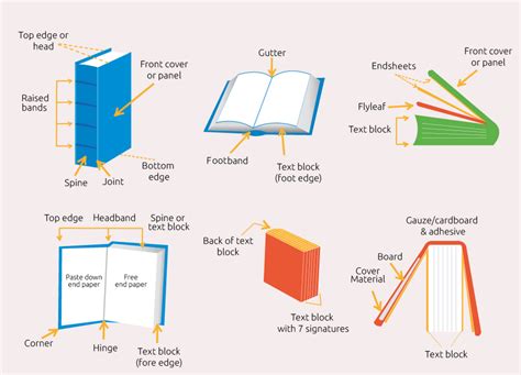 How to Design a Book Cover: The Ultimate Guide | Book cover, Book cover ...