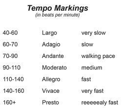 metronome tempo list - Google Search | Learn music, Metronome, Songs