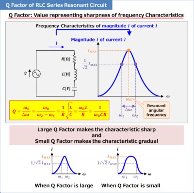 Q Factor of RLC Series Resonant Circuit - Electrical Information